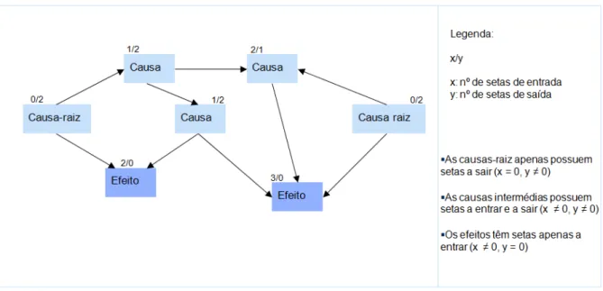 Figura 3.3: Exemplo de Diagrama de Relações 