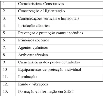 Tabela 3.1 - Identificação dos critérios gerais da Lista de Verificação  1.  Características Construtivas 