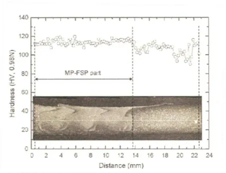 Figure  ‎ 2.10 - Hardness profile of cross-section in a multi-pass FSP [40]. 