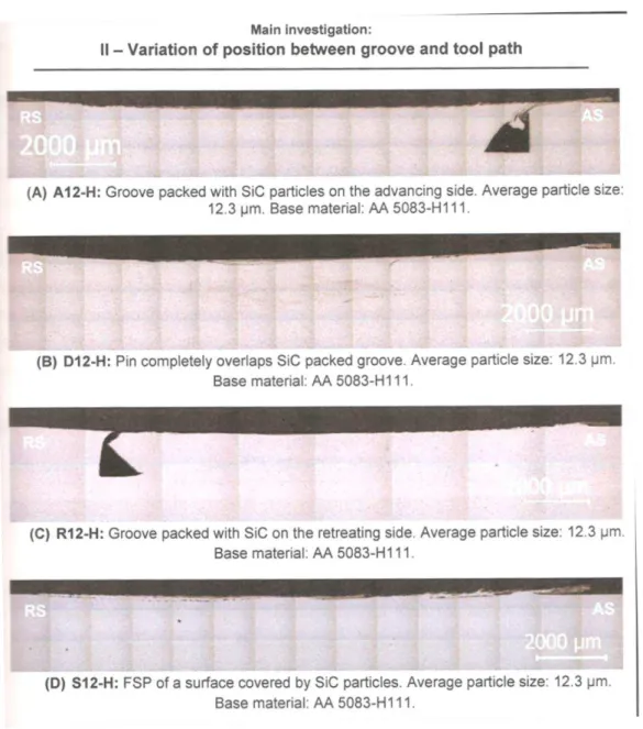 Figure  ‎ 2.13 - Macrographs of bead cross section, with different placements of grooves [28]