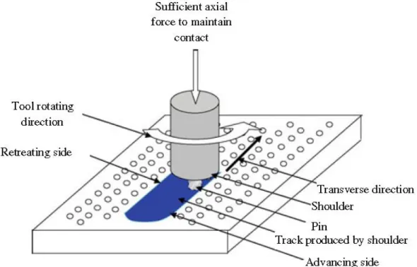 Figure  ‎ 2.14 - Schematic representation of the drilled holes in surface reinforcing [6]