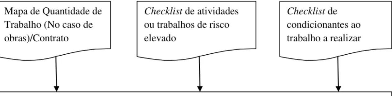 Figura 4.1: Procedimento pré-contratual.