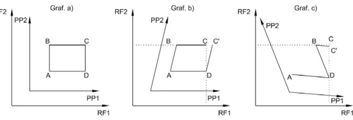 Figura 2.3. Representação gráfica do processo de mapeamento 