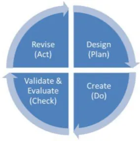 Figura 2.4 – Ciclo de Deming [12] 