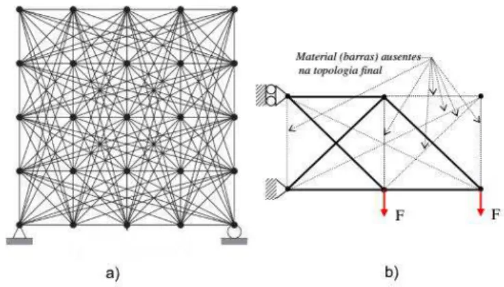 Figura 6 - a) Exemplo de uma Ground Structure, b) Exemplo de uma otimização de topo- topo-logia, adaptado de [6], [14] 