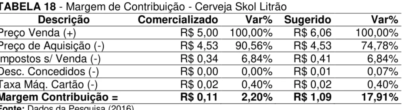 TABELA 18 - Margem de Contribuição - Cerveja Skol Litrão 