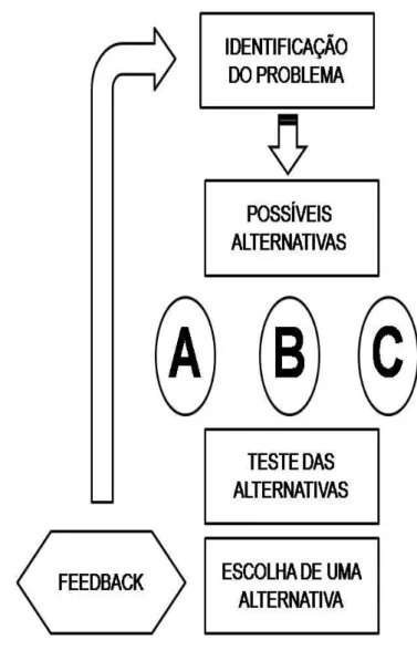 Figura 4 TOMADA DE DECISÕES 