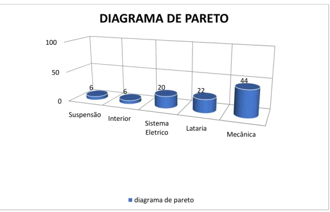 GRÁFICO 1 - Diagrama de Pareto. 