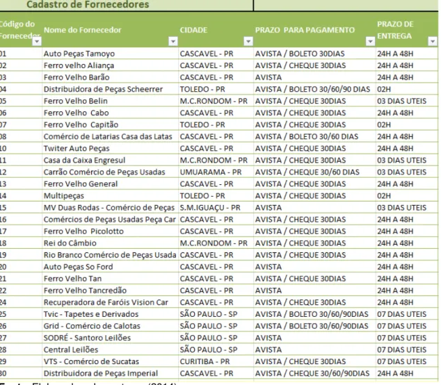 TABELA 2 - Cadastros Fornecedores. 