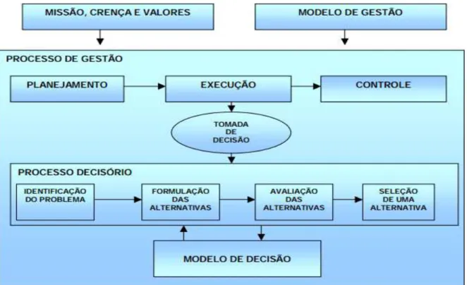 FIGURA 2 - Modelo de Decisão: 