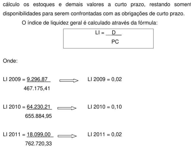 GRÁFICO 04- Índice de Liquidez Imediata - Dados extraídos do Balanço Patrimonial 