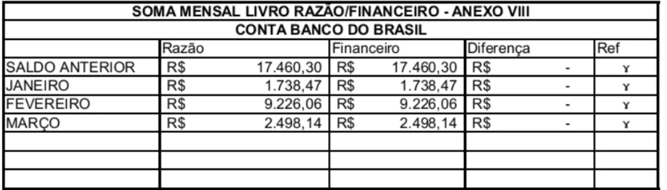 TABELA 08 - Razão Financeiro/Banco do Brasil 
