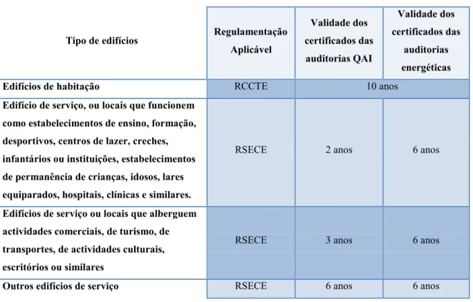 Tabela 1 - Validade dos certificados 