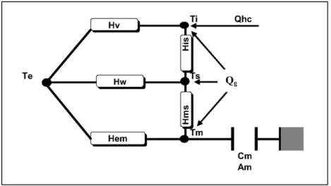 Figura 6 - Diagrama de funcionamento do RCCTE-STE 