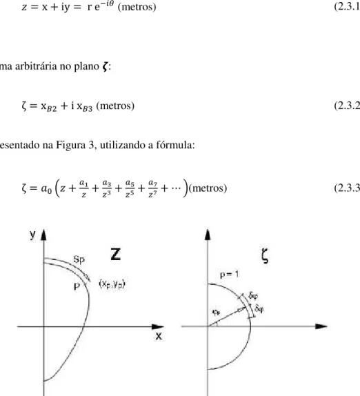 Figura 2. 2 – Transformação de uma secção de um navio no círculo unitário.
