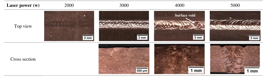 Table 4.2 - Top view and cross section obtained with different laser powers (welding speed = 4.0 m/min, focal point position = 0, rotation diameter = 1.0 mm, rotation frequency = 100 Hz,  beam trajectory = circular)