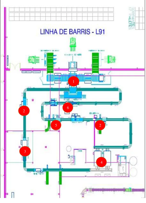 Figura 5.11 – Layout Linha 91 