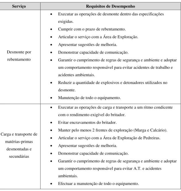 Tabela 6.1 - Requisitos de Desempenho dos Fornecedores dos Serviços de Exploração da Pedreira 