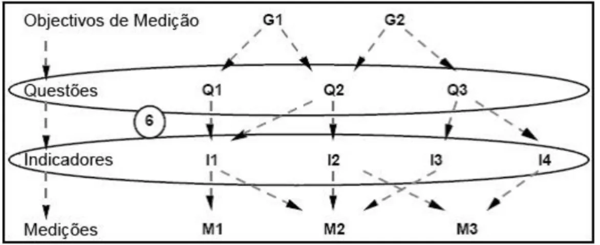 Figura 2.8 Passos Six Sigma em eLearnng  (Fonte: Nagi and Charmonman, 2010) 