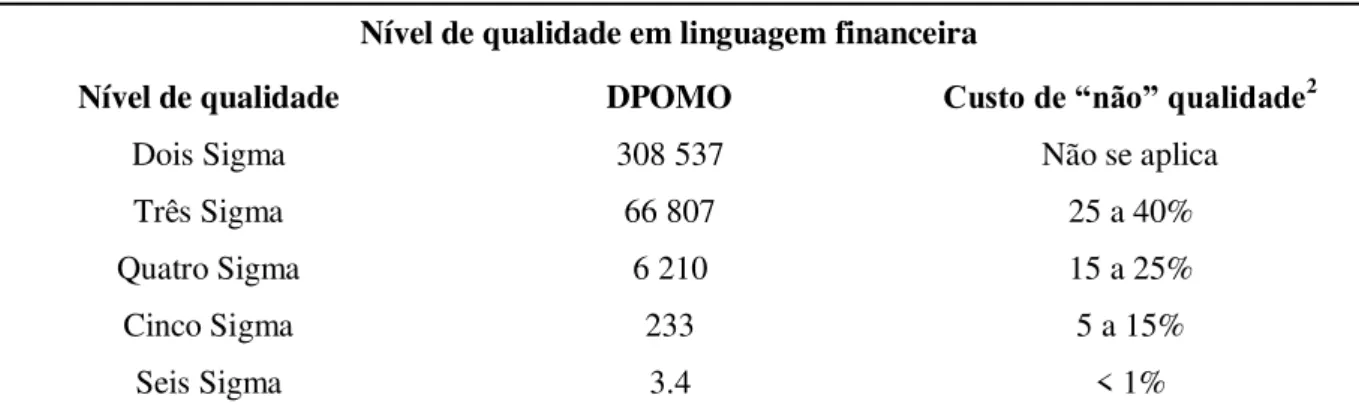 Tabela II. 1 - Nível de qualidade em linguagem financeira  Nível de qualidade em linguagem financeira 