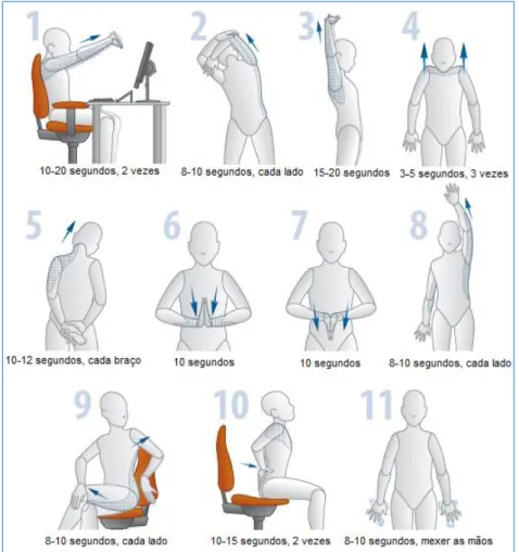 Figura 2.2 - Alongamentos para relaxamento dos músculos (adaptado de WorkSafeNB, 2010) 