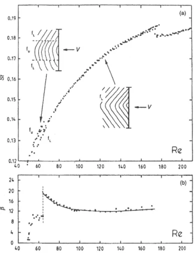 Figure 2.11: E ff ect of number of end cells on St, Williamson (1988, 1989).