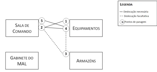 Figura 5.15 Diagrama spaghetti do sub-processo de preenchimento da NA 