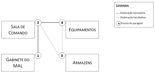 Figura 5.7 Diagrama spaghetti do sub-processo consulta da ficha de equipamento 