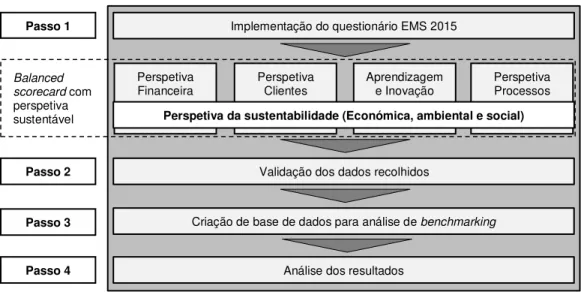 Figura 3.1 - Processo de investigação. 