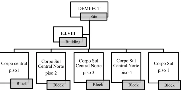 Figura 4-2: Estrutura do modelo representativo do Ed.VIII no programa DesignBuilder. 