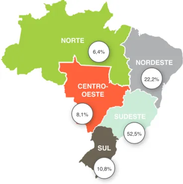 Figura 3.1.1.3 – Participação das Regiões do País no Total de RSU Coletado
