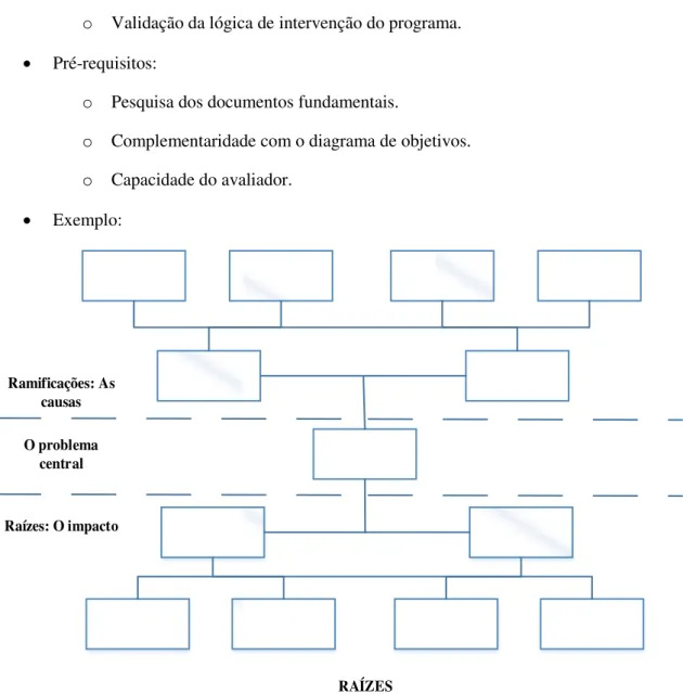 Figura 2.2: A árvore dos problemas. Figura adaptada [5]  