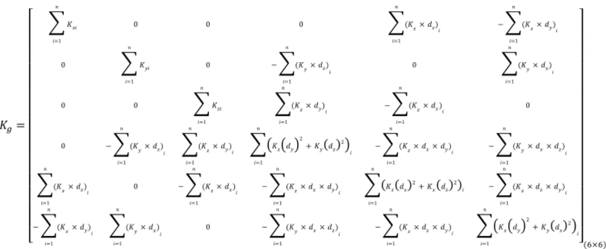 Tabela 2.2- Dados para construção da matriz de rigidez  