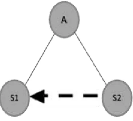 Figura 3.4 - Sistema Incompleto 