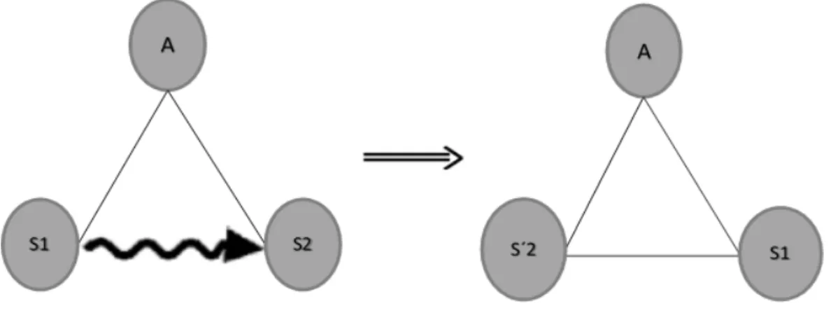 Figura 3.9 - Solução Geral 3 