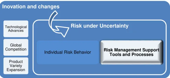 Figure 2.9 Risk under uncertainty framing – risk management support tools and  processes 