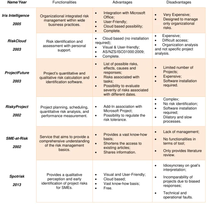 Table 2.3 Comparative analysis of available models and tools dedicated to project management  processes