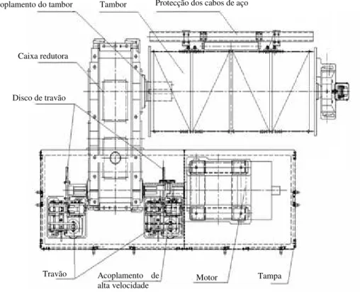 Figura 4.8 - Sistema Hoist. 