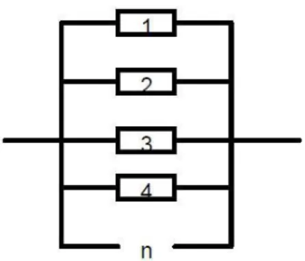 Figura 3. 1 - Sistema redundante Total; Fonte: (Dias, 2002) 