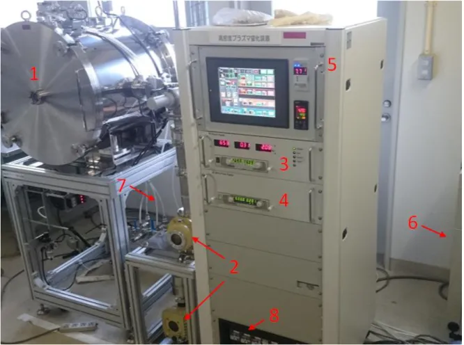 Fig. 14  –  Nitriding equipment: 1) vacuum chamber; 2) vacuum pumps; 3) RF power supply; 4) DC bias power supply; 5)  PLC controller; 6) cooling unit; 7) gas feed lines; 8) power unit