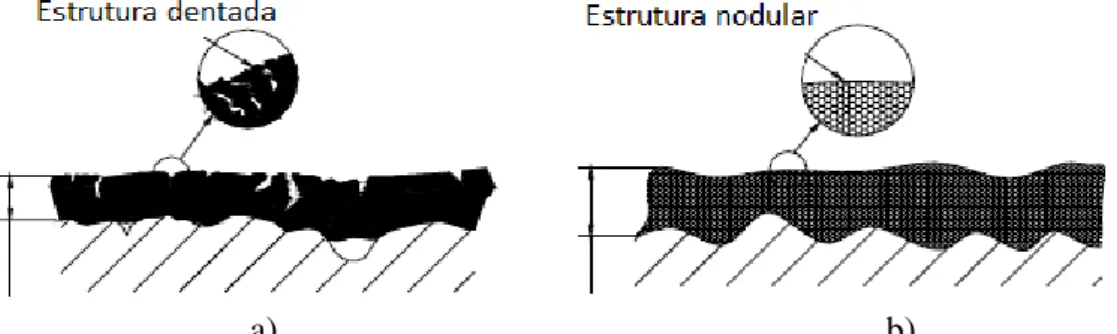 Figura 3-8. a) Cromagem decorativa com espessura entre 0,005-0,015mm [15]   b)  Cromagem funcional com espessura entre 0.013-0,038mm  