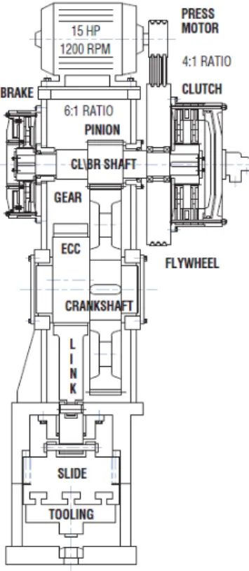 Figura 2.11: Máquina ferramenta com sistema de embraiagem e freio [30].