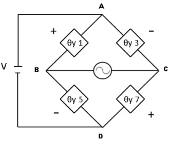 Figura 3.15  –  Ponte de Wheatstone para a componente M y 