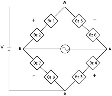 Figura 3.19  –  Ponte de Wheatstone para a componente Mz 