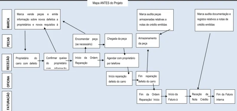 Figura 3-3 Mapa do Processo de faturação e cobrança ANTES do ProjetoMapa ANTES do Projeto 