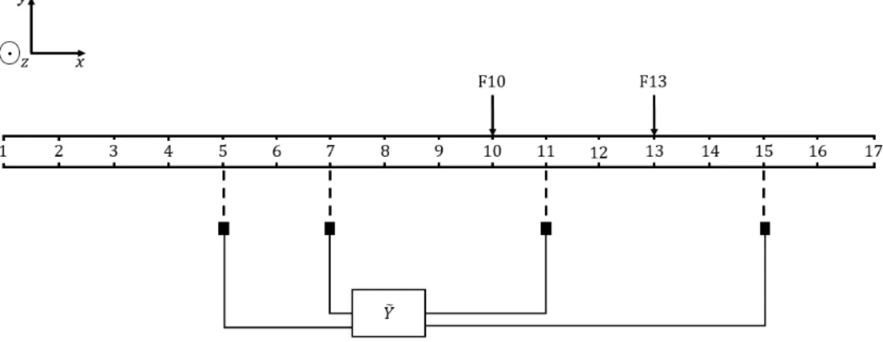 Figura 3.15 – Respostas medidas na viga, estando esta a suportar uma força estática e outra dinâmica