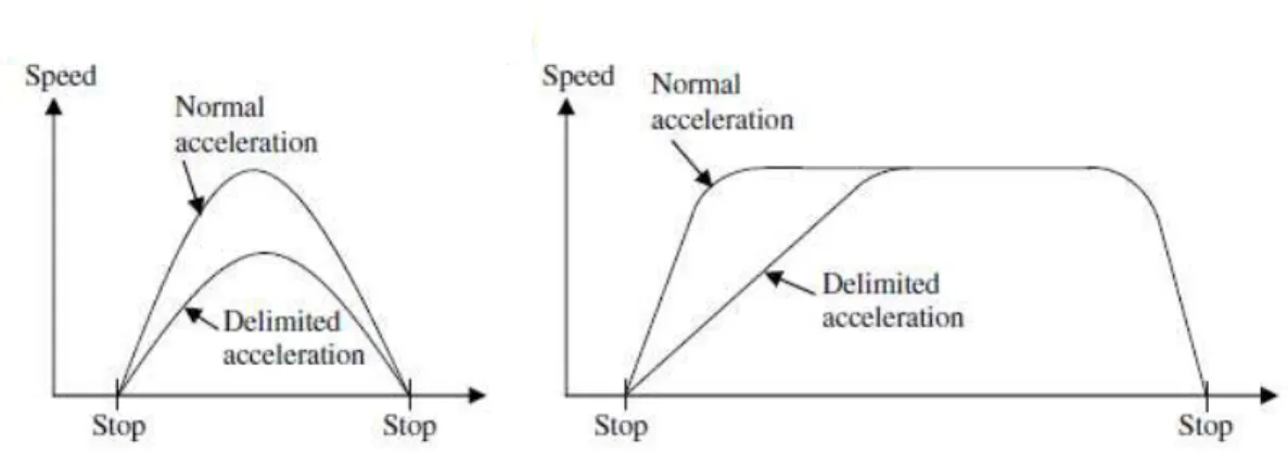 Figura 2.1-Impacto das paragens entre dois pontos. Fonte: Larsson &amp; Ericsson (2009)