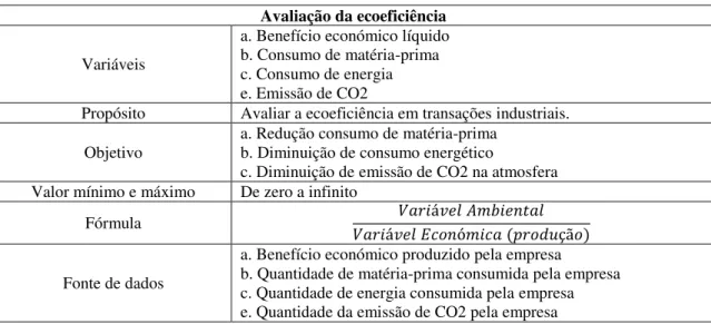 Tabela 2.2: Proposta de indicadores para a ecoeficiência  Fonte: Park &amp; Behera (2014) 