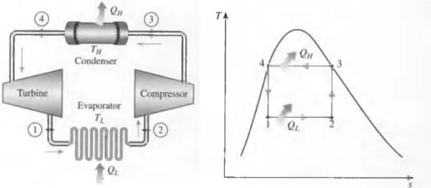 Figura 2.1 - Diagrama esquemático de um  sistema de refrigeração - ciclo reversível de 
