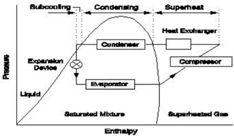 Figura 3.7 - Representação do arrefecedor de vapor para aproveitamento de calor num sistema de  refrigeração de compressão de vapor no diagrama p-H (Commercial Energy Systems, 2016) 